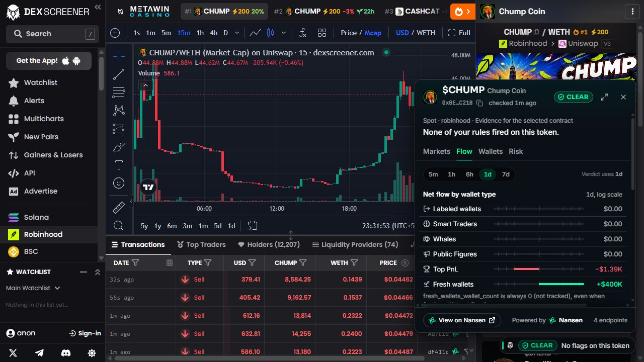 Tripwire’s token flow card on DEX Screener. Recorded screenshot.