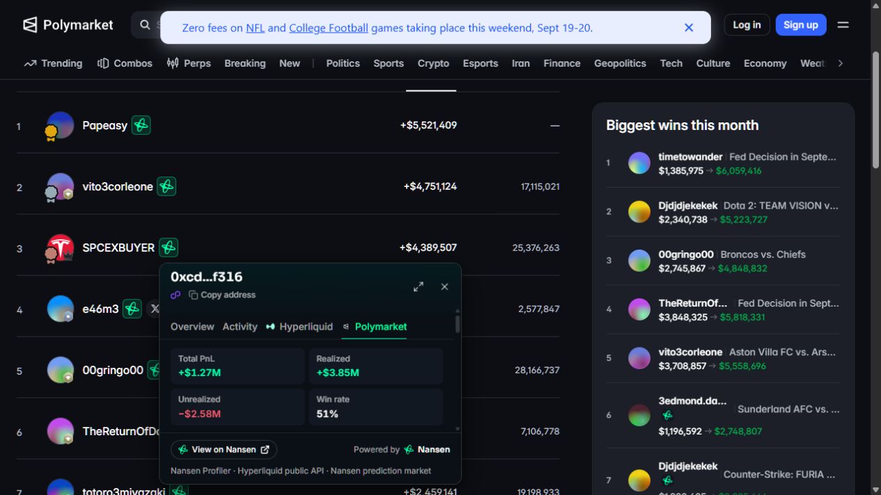 Tripwire’s wallet insights on Polymarket’s leaderboard. Recorded screenshot.